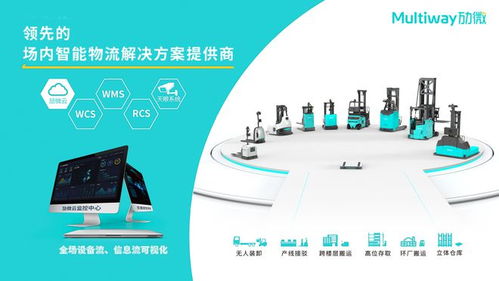 勱微機(jī)器人 榮膺2024年AGV領(lǐng)域全球創(chuàng)新標(biāo)桿，以網(wǎng)絡(luò)與信息安全軟件開發(fā)構(gòu)筑智能物流新防線