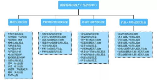中叉網(wǎng)探秘國家特種機(jī)器人產(chǎn)品質(zhì)量監(jiān)督檢驗(yàn)中心（福建）的網(wǎng)絡(luò)與信息安全軟件開發(fā)實(shí)踐